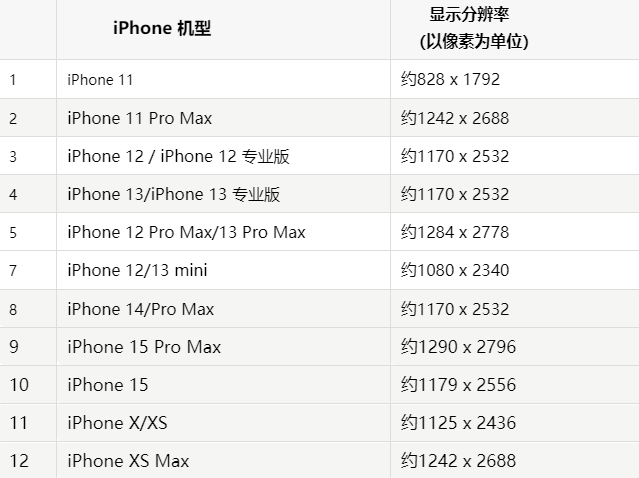 苹宜春果维修分享iPhone主屏幕壁纸显得模糊怎么办