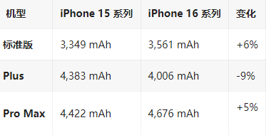 宜春苹果16维修分享iPhone16/Pro系列机模再曝光