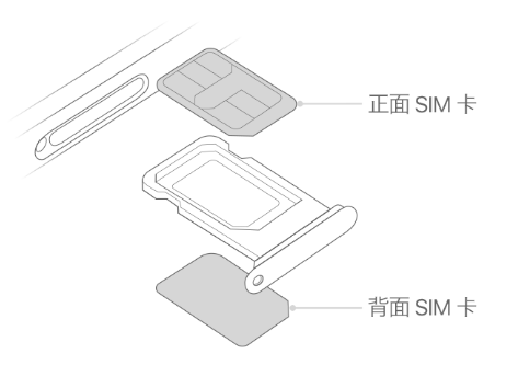 宜春苹果15维修分享iPhone15出现'无SIM卡'怎么办 