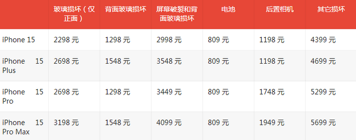 宜春苹果15维修站中心分享修iPhone15划算吗