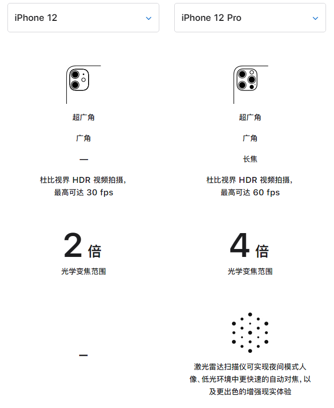 宜春苹果手机维修分享苹果 iPhone 12 与 iPhone 12 Pro 选哪款 